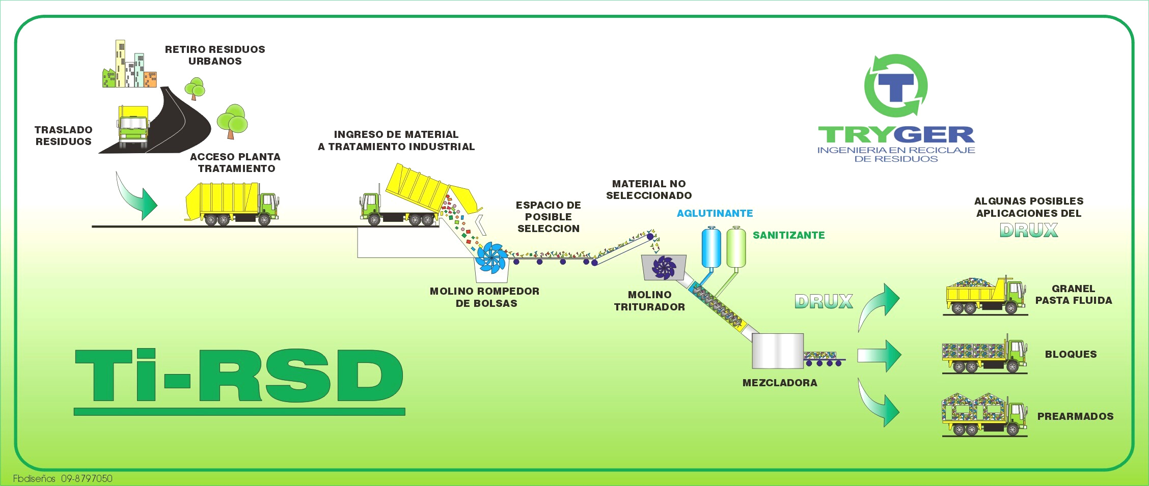 Tratamiento industrial de los residuos sólidos domiciliarios
